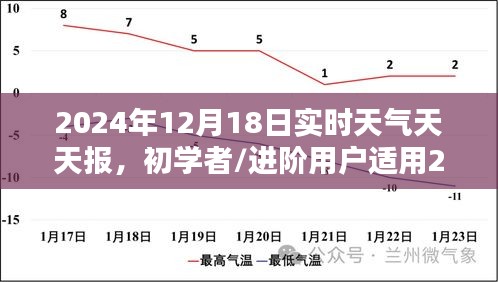 初學(xué)者與進(jìn)階用戶適用的天氣預(yù)報(bào)指南，掌握天氣預(yù)報(bào)技能，了解實(shí)時(shí)天氣動(dòng)態(tài)