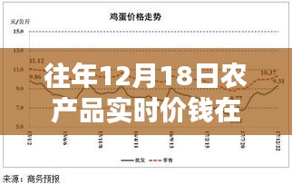 往年12月18日農(nóng)產(chǎn)品實(shí)時(shí)價(jià)格查詢平臺深度解析與評測，查詢渠道一覽無余