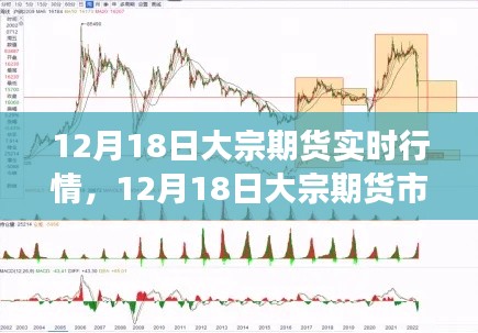 12月18日大宗期貨市場風(fēng)云變幻，實(shí)時(shí)行情、深度解析與影響探討