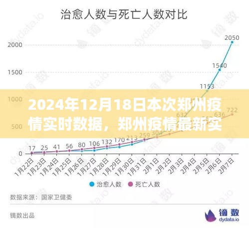 鄭州疫情實(shí)時(shí)數(shù)據(jù)報(bào)告，深度解讀與防控建議（小紅書體）