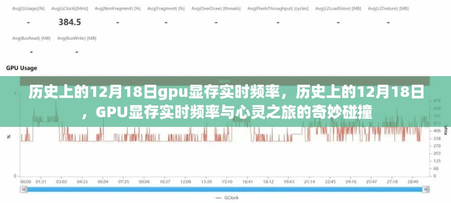12月18日GPU顯存實(shí)時(shí)頻率，技術(shù)發(fā)展與心靈之旅的交匯點(diǎn)