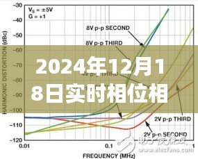超越星辰，實(shí)時(shí)相位相角差測(cè)量的奇妙旅程與自我超越（2024年12月18日）