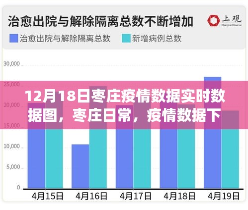 棗莊疫情實(shí)時(shí)數(shù)據(jù)圖，暖心故事在數(shù)據(jù)背后展現(xiàn)