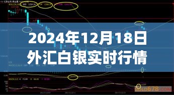 外匯白銀行情風(fēng)云變幻，一家人的情緣與溫馨日常（2024年12月18日實時更新）