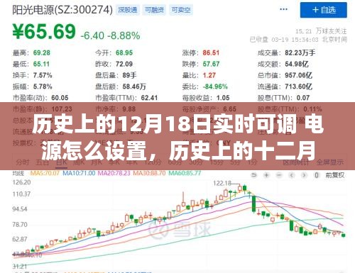 實時可調(diào)電源技術的誕生與設置紀實，歷史上的十二月十八日回顧及設置指南