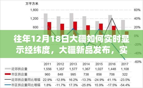 大疆新品發(fā)布，實時經緯度顯示重塑無人機體驗，科技魅力閃耀無人機領域