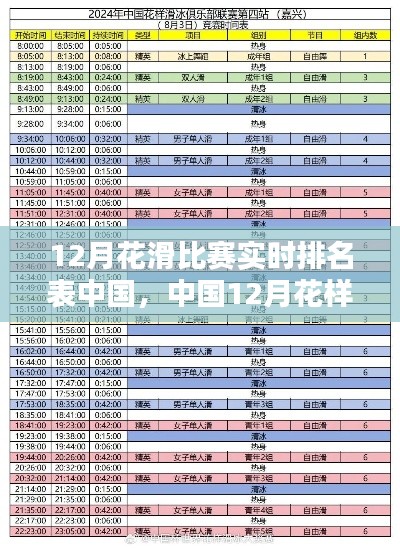 中國(guó)花樣滑冰比賽實(shí)時(shí)排名表制作指南，從初學(xué)者到進(jìn)階用戶全攻略（12月版）