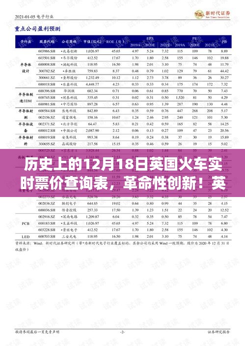 英國火車實時票價查詢表，歷史與創(chuàng)新交匯的智能之選，革命性查詢表展現(xiàn)未來潛力