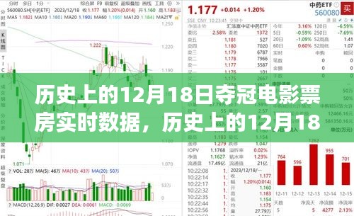 揭秘歷史奪冠日，揭秘電影票房奪冠時(shí)刻與實(shí)時(shí)數(shù)據(jù)傳奇見(jiàn)證的12月18日