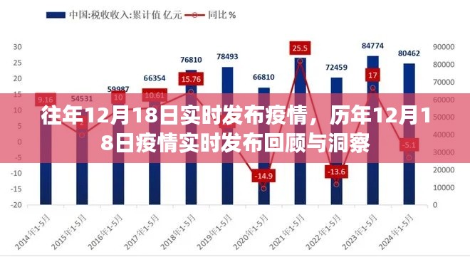 歷年12月18日疫情實(shí)時(shí)發(fā)布回顧與洞察，疫情發(fā)布日的深度洞察