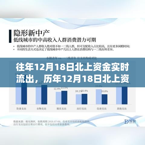 歷年12月18日北上資金動(dòng)態(tài)，實(shí)時(shí)流出背后的市場(chǎng)洞察與應(yīng)對(duì)策略