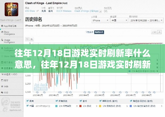 往年12月18日游戲?qū)崟r刷新率解析，概念、操作指南詳解