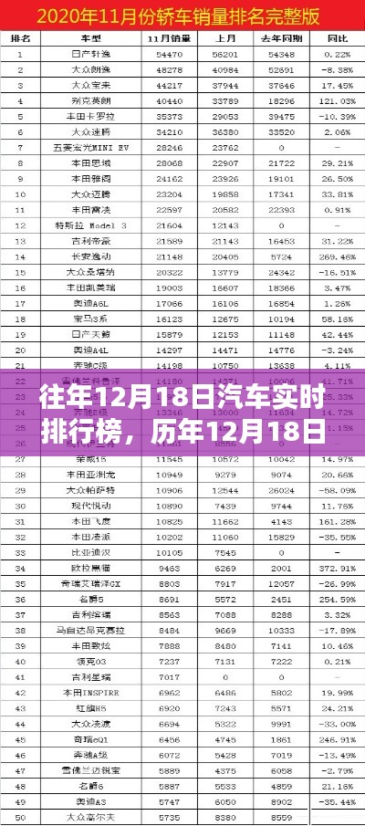 歷年12月18日汽車實(shí)時排行榜深度解析與對比觀察