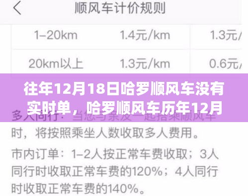 哈羅順風(fēng)車歷年12月18日實時單功能缺失深度解析與評測報告