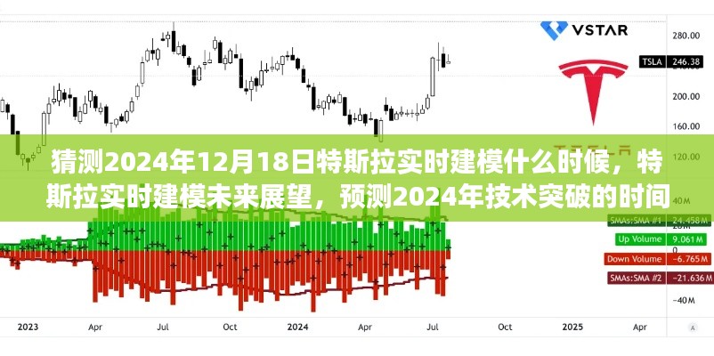 特斯拉實時建模預(yù)測，技術(shù)突破時間節(jié)點分析與未來展望（2024年展望）