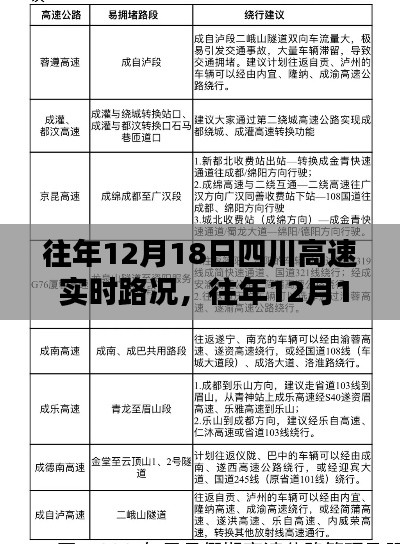 往年12月18日四川高速實(shí)時(shí)路況分析與觀點(diǎn)闡述