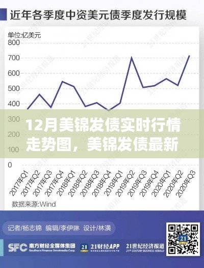 美錦發(fā)債最新動(dòng)態(tài)及12月實(shí)時(shí)行情走勢(shì)圖解析