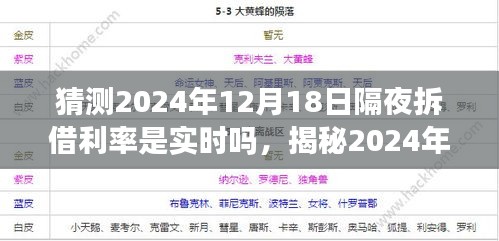 揭秘隔夜拆借利率，預(yù)測(cè)與解析關(guān)于2024年12月18日的實(shí)時(shí)變動(dòng)與預(yù)期穩(wěn)定性。