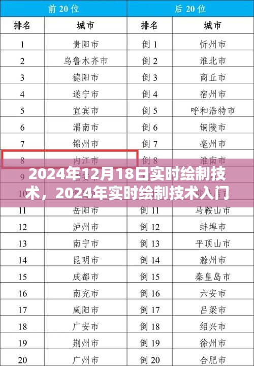 2024年實(shí)時(shí)繪制技術(shù)入門(mén)指南，掌握繪制技能，一步步引領(lǐng)未來(lái)