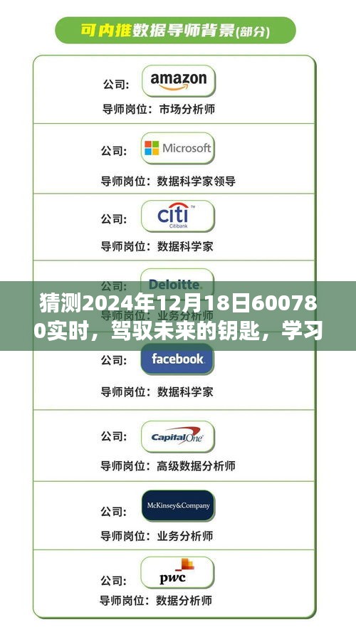 駕馭未來的鑰匙，預(yù)測(cè)600780實(shí)時(shí)之旅，學(xué)習(xí)變化與擁抱自信與成就感——2024年12月18日展望