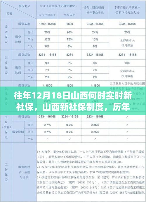 山西新社保制度歷年深度解讀與影響回顧，歷年十二月十八日實施新社保制度的歷程與影響分析