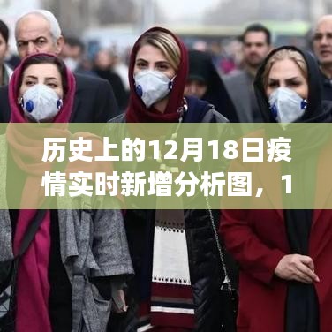 歷史視角下的觀察與反思，12月18日疫情實(shí)時(shí)新增分析圖揭秘