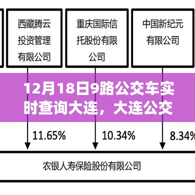 大連公交新紀元，升級后的9路公交車智能查詢系統(tǒng)實時掌握在指尖