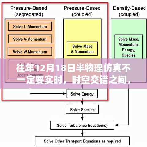 時空交錯下的探索，12月18日半物理仿真技術(shù)的非實時性探討