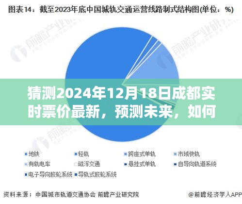 揭秘未來成都實時票價走勢，預(yù)測分析至2024年12月18日