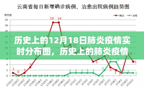 十二月十八日肺炎疫情實(shí)時(shí)分布圖，歷史上的疫情觀察與記錄