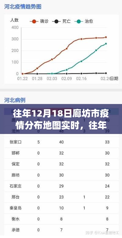 往年12月18日廊坊市疫情分布地圖實(shí)時(shí)追蹤，洞悉防控進(jìn)展，共筑健康防線