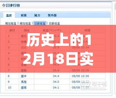 勵志故事，學(xué)習(xí)變化鑄就自信與成就——?dú)v史上的今天12月18日回顧