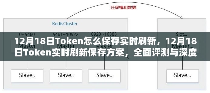 全面深度解析，12月18日Token實(shí)時(shí)刷新保存方案及評(píng)測(cè)指南