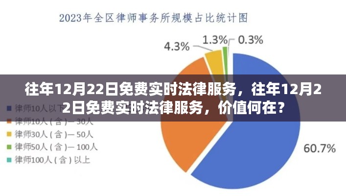 往年12月22日免費(fèi)實(shí)時(shí)法律服務(wù)解析，價(jià)值何在？