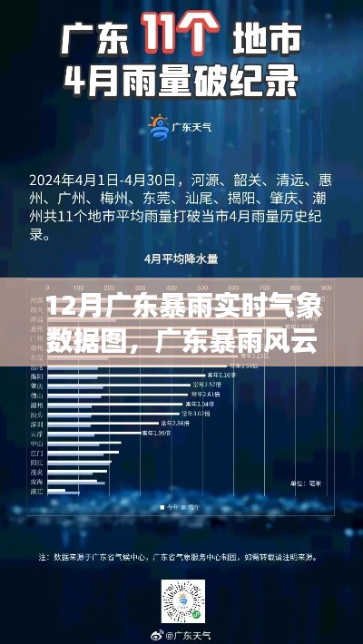廣東暴雨風(fēng)云變幻，深度解讀實(shí)時氣象數(shù)據(jù)圖與氣象數(shù)據(jù)剖析