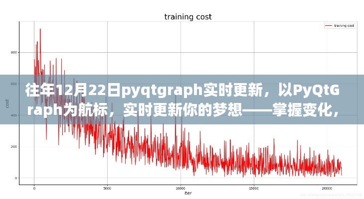PyQtGraph實(shí)時(shí)更新，掌握變化，自信閃耀的夢(mèng)想導(dǎo)航