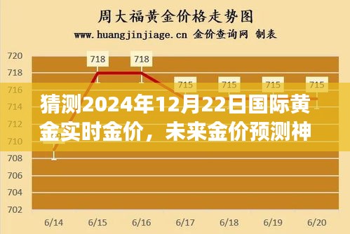 揭秘黃金市場走勢，智能預(yù)測未來金價神器，黃金魅力體驗報告（2024年預(yù)測版）