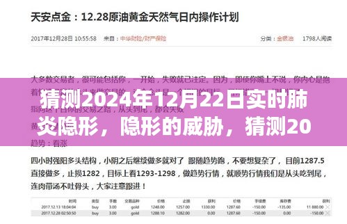2024年肺炎隱形威脅的預(yù)測與影響，演變及挑戰(zhàn)
