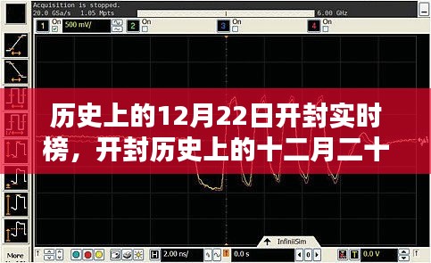 探尋千年古都開封的實時印記，歷史上的十二月二十二日開封實時榜
