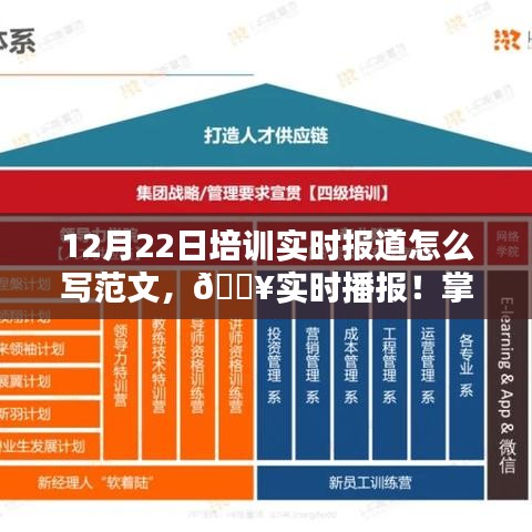 12月22日培訓(xùn)精彩瞬間全記錄，實(shí)時(shí)報(bào)道與動(dòng)態(tài)掌握