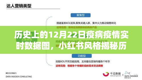 小紅書揭秘，歷史上的疫病疫情實(shí)時(shí)數(shù)據(jù)圖——那些數(shù)字背后的故事，12月22日實(shí)時(shí)數(shù)據(jù)圖分析