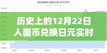 暖心故事背后的匯率變遷，歷史上的12月22日人面幣兌換日元實(shí)時(shí)匯率回顧