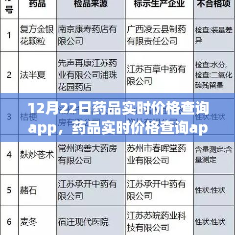 藥品實(shí)時(shí)價(jià)格查詢app的誕生與影響，以透明化重塑藥品市場(chǎng)——以12月22日為時(shí)間節(jié)點(diǎn)