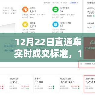 12月22日直通車實(shí)時(shí)成交標(biāo)準(zhǔn)詳解，全面評(píng)測與介紹