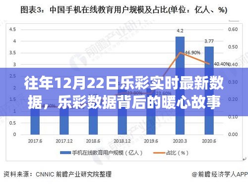 樂彩數(shù)據(jù)背后的暖心故事，揭秘往年12月22日的幸運時刻最新實時數(shù)據(jù)