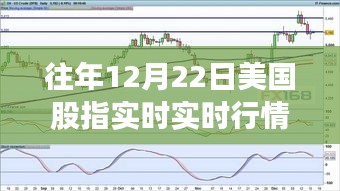 往年12月22日美國股指實時行情深度解析，市場走勢與各方觀點透視