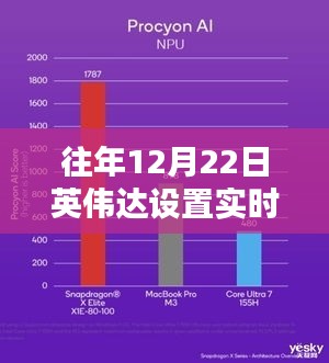 英偉達實時幀率下的探秘之旅，揭示隱藏瑰寶的小巷探秘日