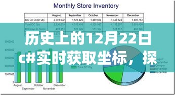 歷史上的12月22日，跟隨C坐標(biāo)探索自然美景，尋找內(nèi)心平靜之旅