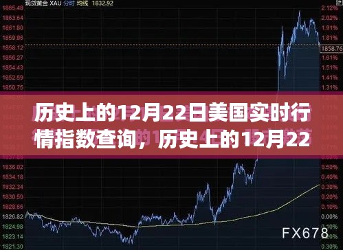 探尋美國實時行情指數(shù)變遷軌跡，歷史上的12月22日行情回顧