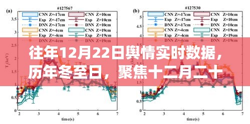 冬至日輿情變遷，歷年十二月二十二日實(shí)時(shí)數(shù)據(jù)聚焦